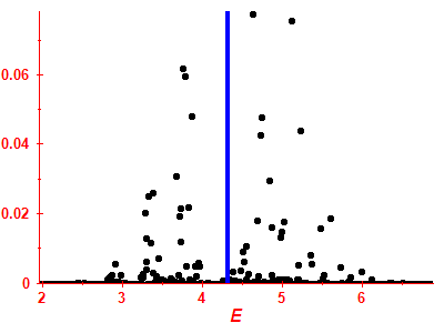 Strength function